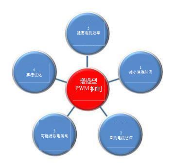 大众平台最高可产5,000万辆 或授权第三方使用-华体会直播(图2) 华体会体育